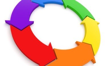 CICLOS QUE SE FECHAM PARA QUE O NOVO POSSA CHEGAR | Por Yeda Crusius