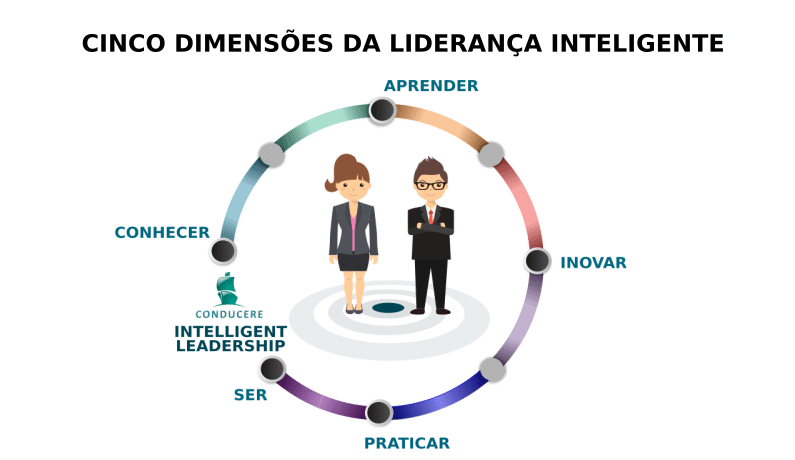 Liderança Inteligente: adote ou de adeus aos seus verdadeiros talentos! | Por Jocelito Salvador