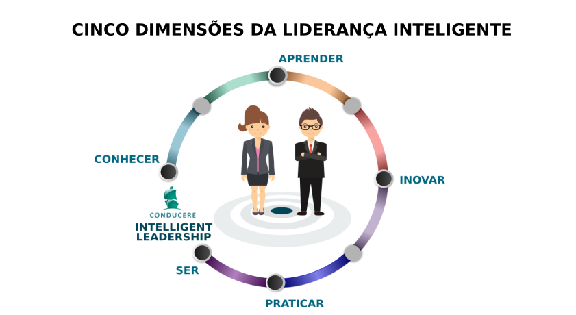 Liderança Inteligente: adote ou de adeus aos seus verdadeiros talentos! | Por Jocelito Salvador